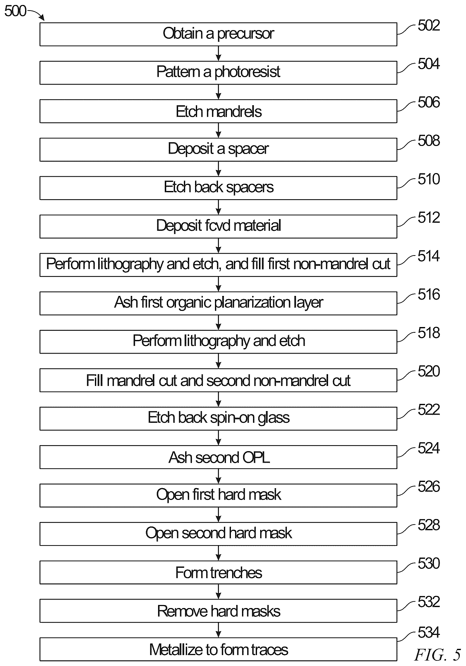 Patent US12622246 Figure 3 – Mandrel-pull-first interconnect patterning