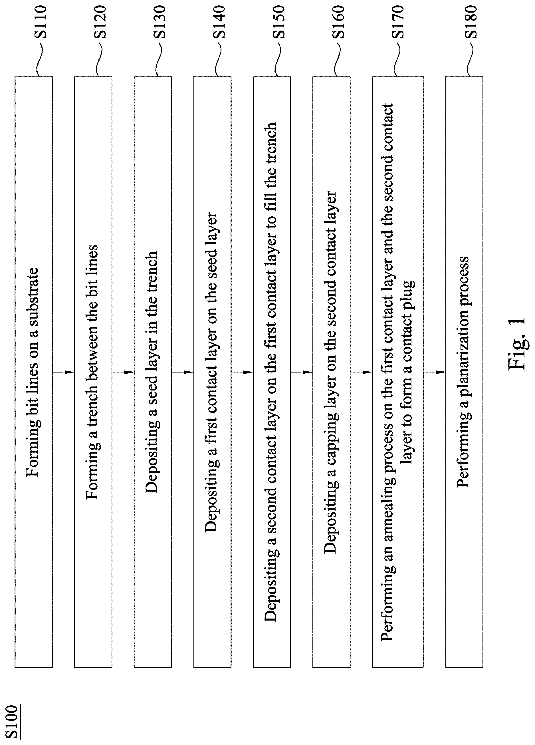 Patent US12622247 Figure 1 – Manufacturing method of semiconductor structure