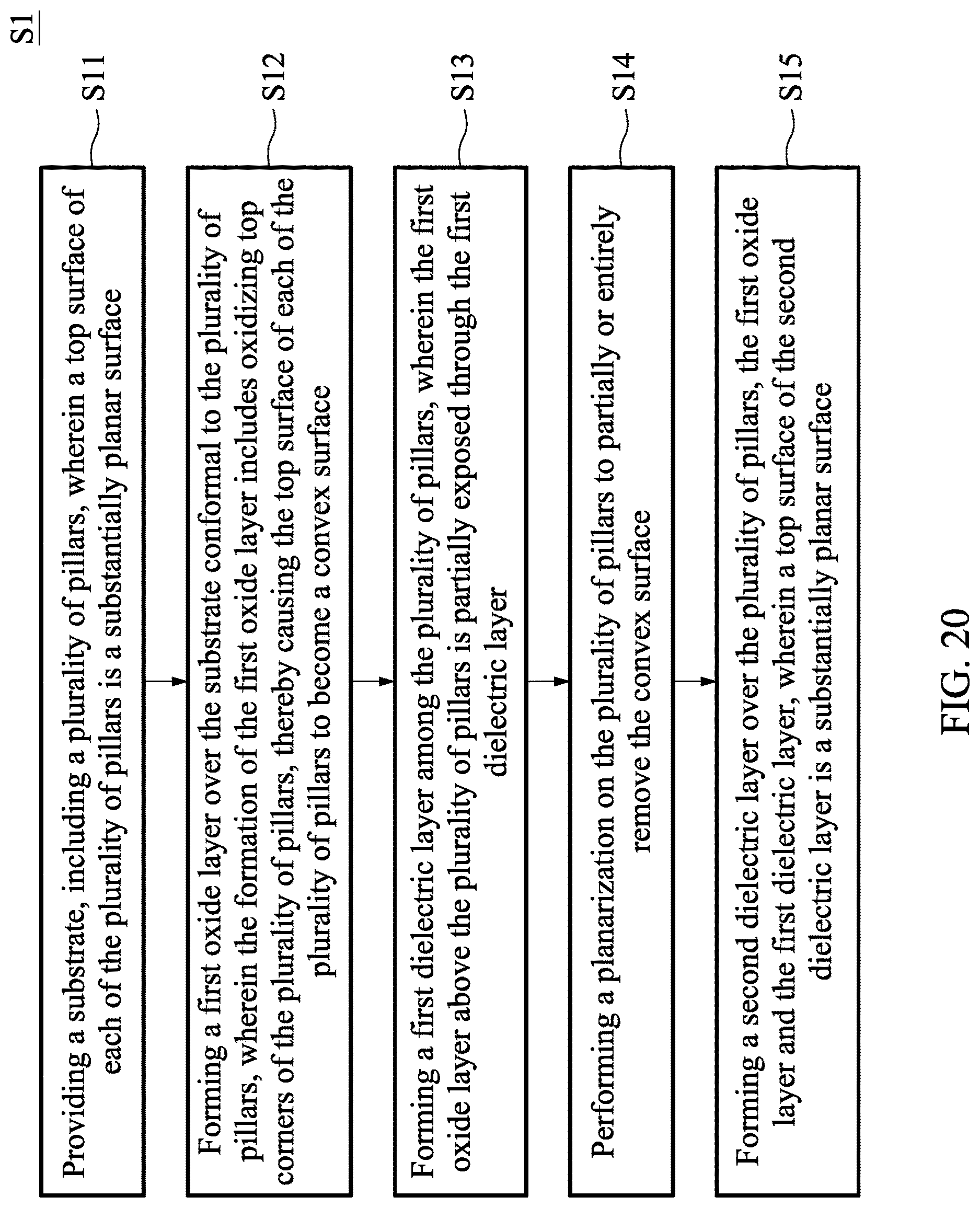Patent US12622249 Figure 20 – Method of manufacturing semiconductor structure including a planarization and semiconductor structure thereof