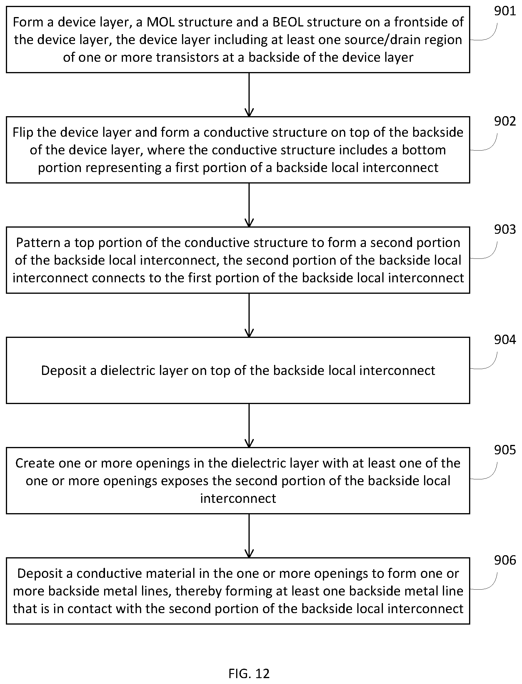 Patent US12622257 Figure 12 – Backside local interconnect