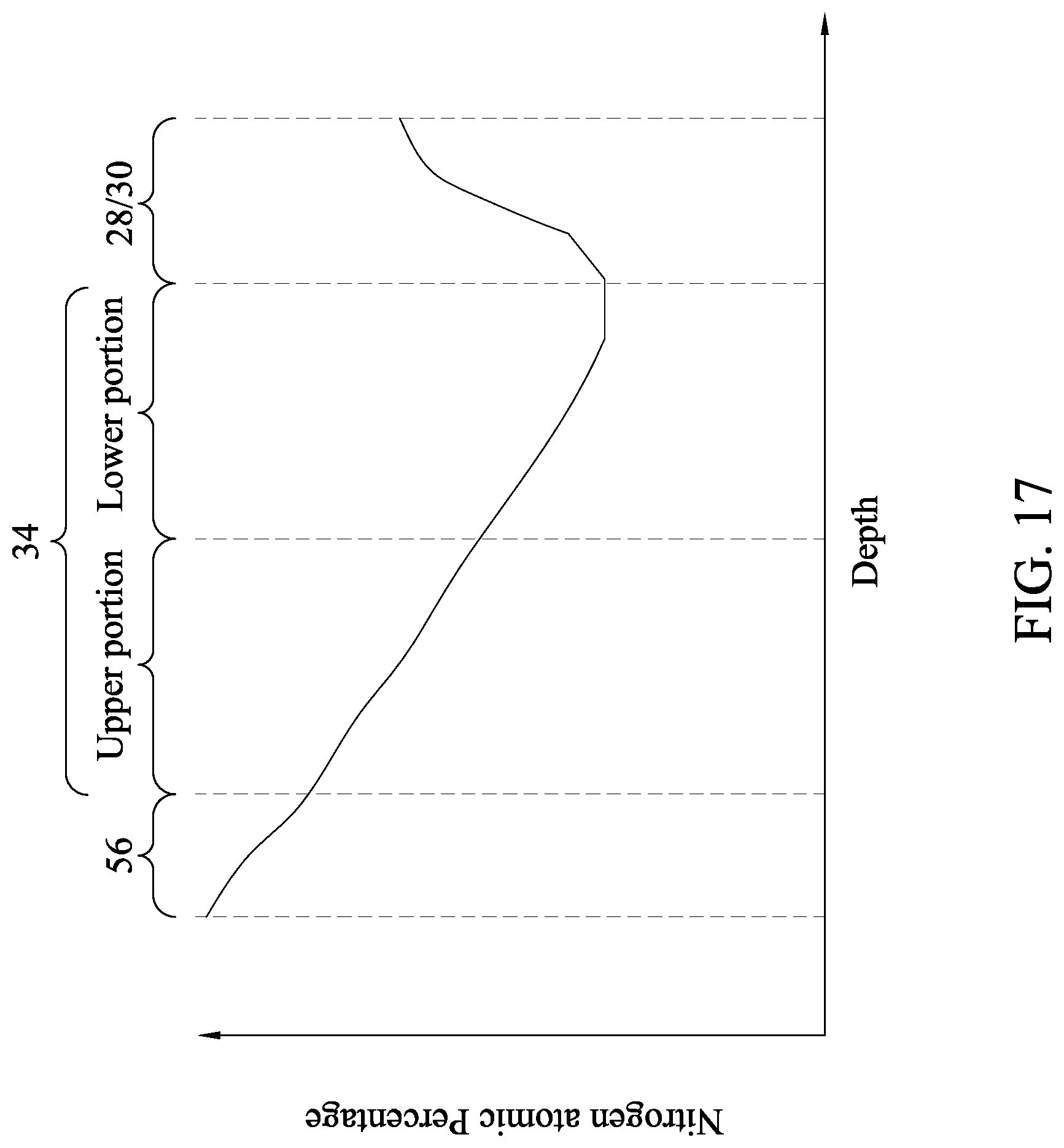 Patent US12622263 Figure 20 – Forming dielectric film with high resistance to tilting