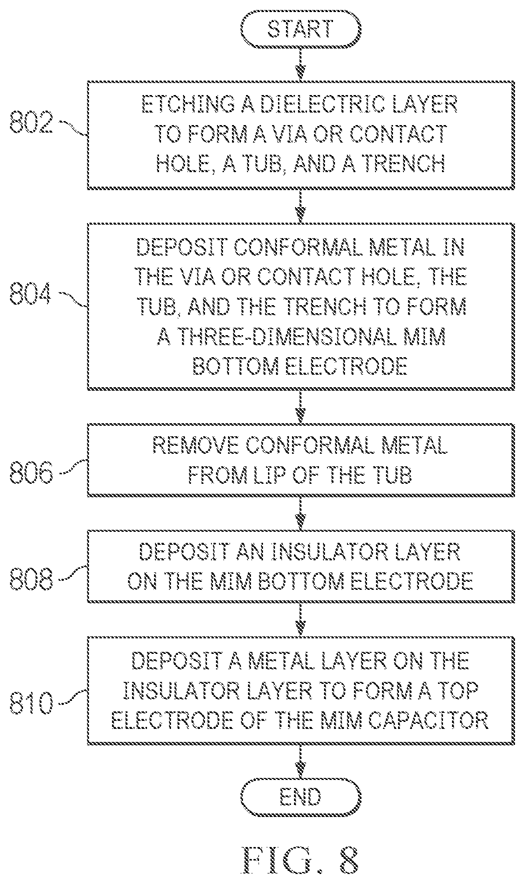 Patent US12622264 Figure 19 – Three-dimensional metal-insulator-metal (MIM) capacitors and trenches