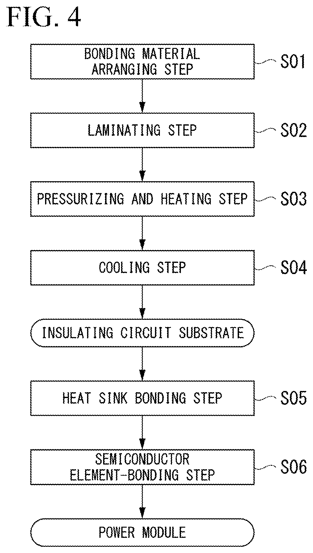 Patent US12622268 Figure 3 – Copper/ceramic bonded body and insulating circuit substrate