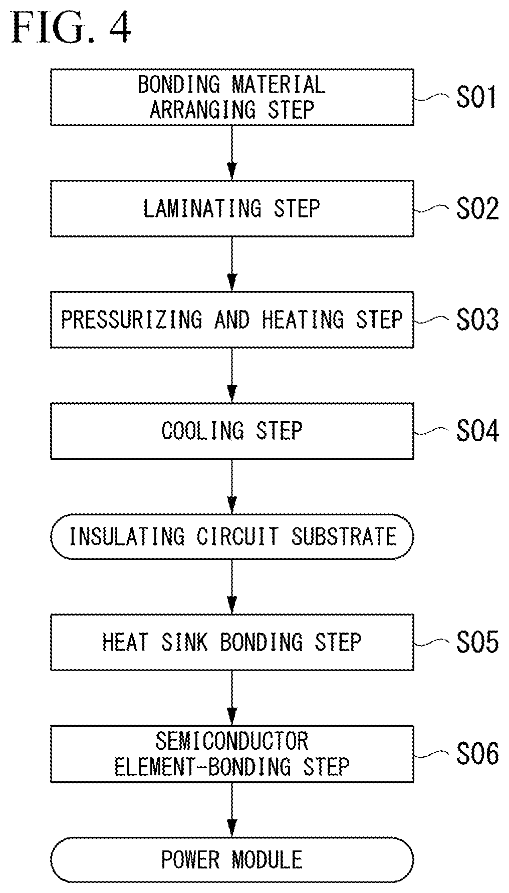 Patent US12622269 Figure 3 – Copper/ceramic bonded body and insulating circuit substrate