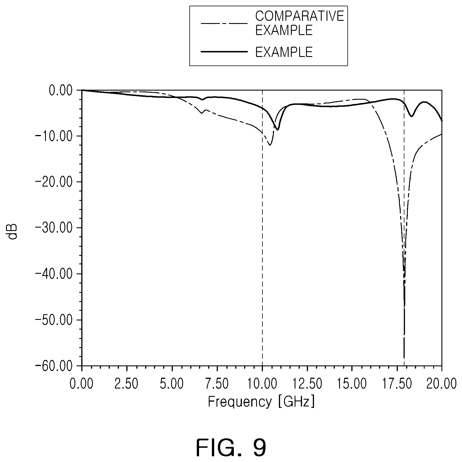 Patent US12622296 Figure 8 – Semiconductor package including metal pattern layer with open region which overlaps non-contact pad
