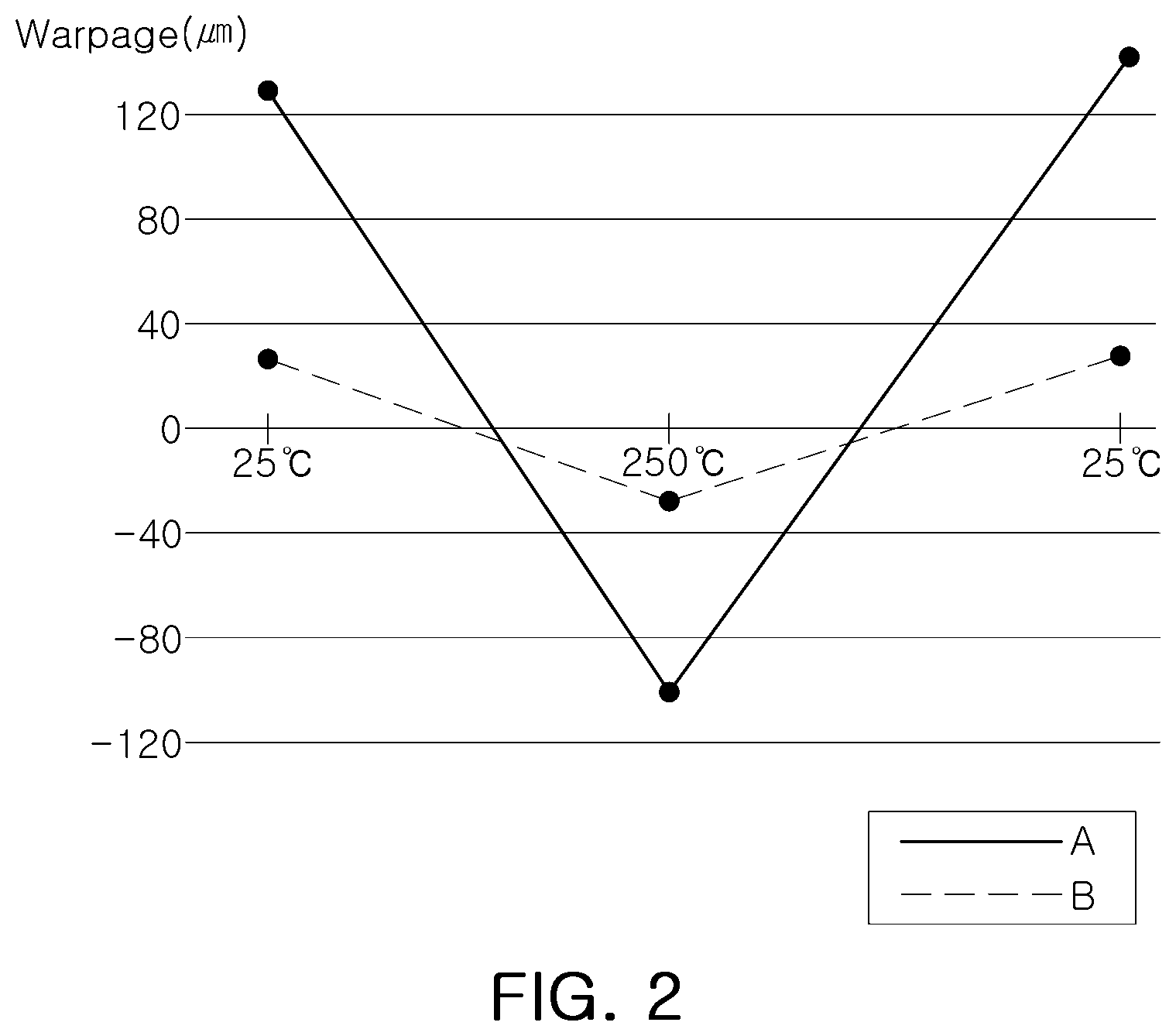 Patent US12622302 Figure 2 – Semiconductor package including a lower substrate and an upper substrate