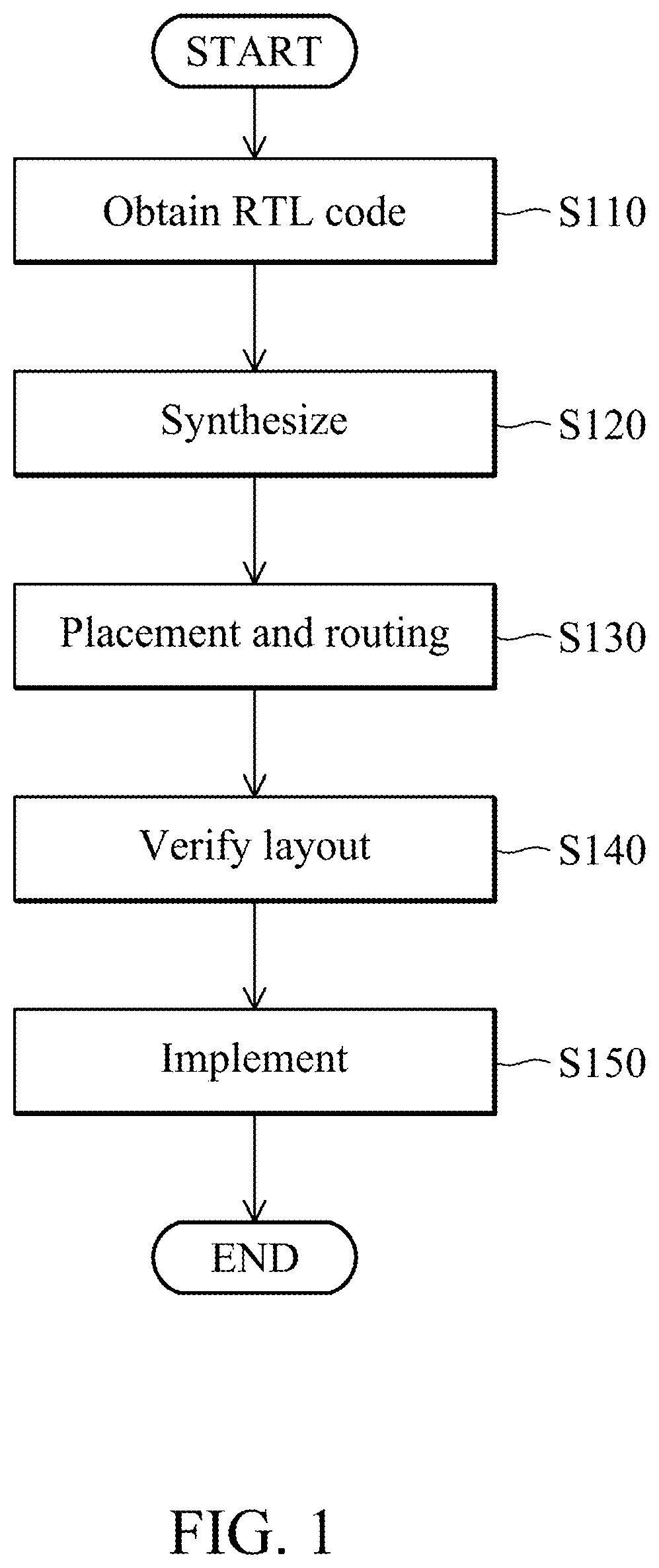 Patent US12622316 — Semiconductor structure of cell array formed by cells with hybrid cell heights — Figure 1