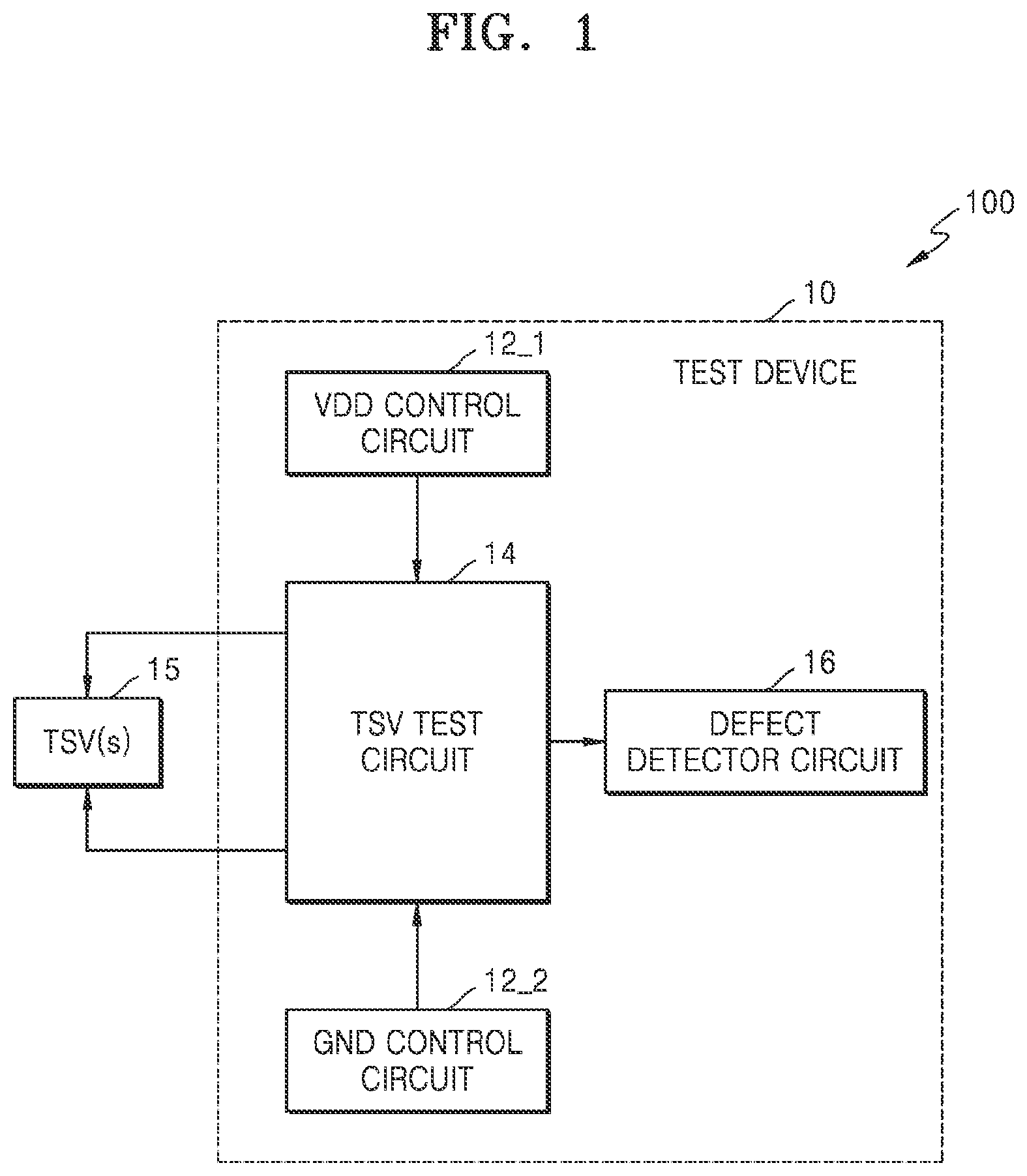 Patent US12622321 Figure 1 – Semiconductor device including through-silicon via (TSV) test device and operating method thereof