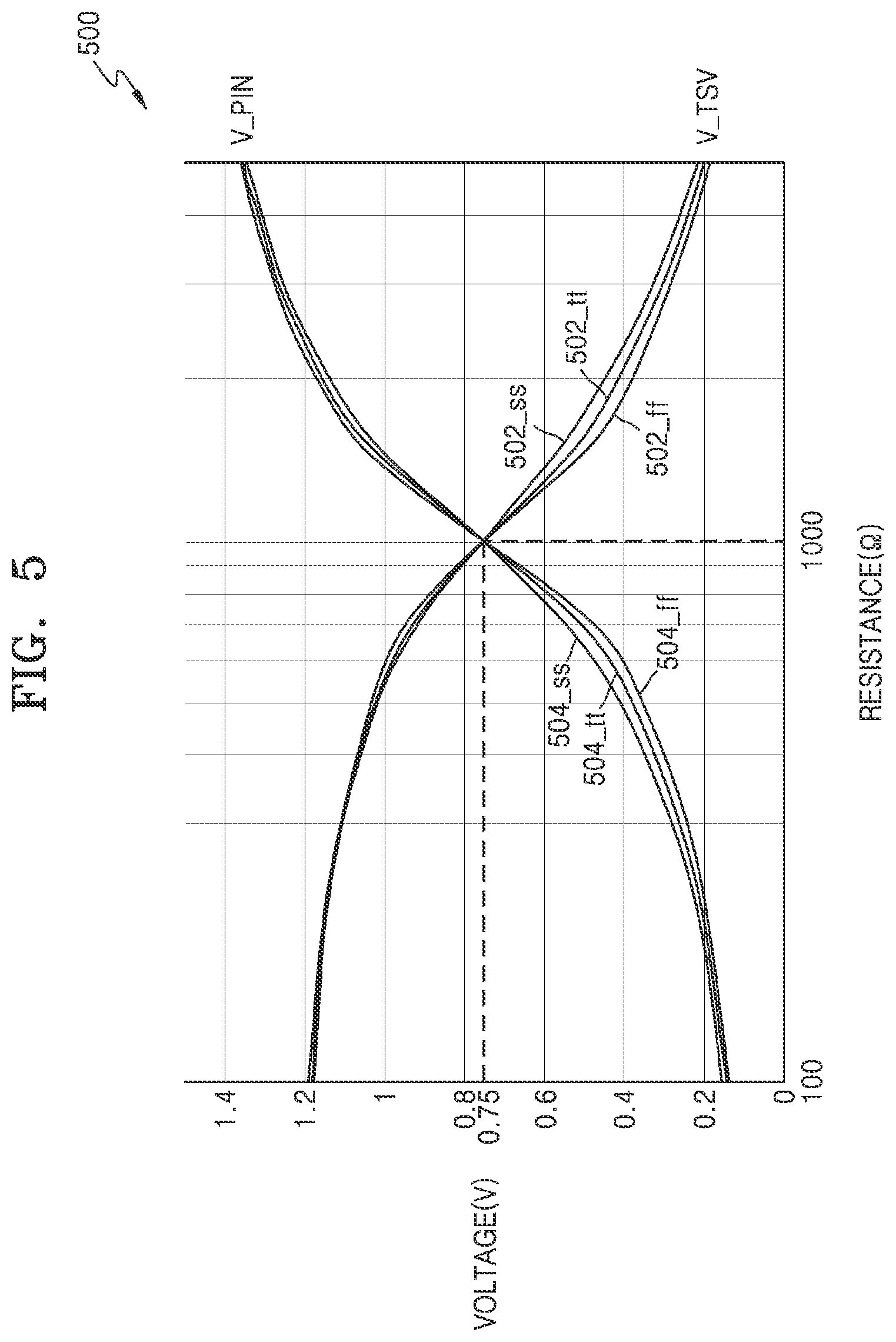 Patent US12622321 Figure 8 – Semiconductor device including through-silicon via (TSV) test device and operating method thereof