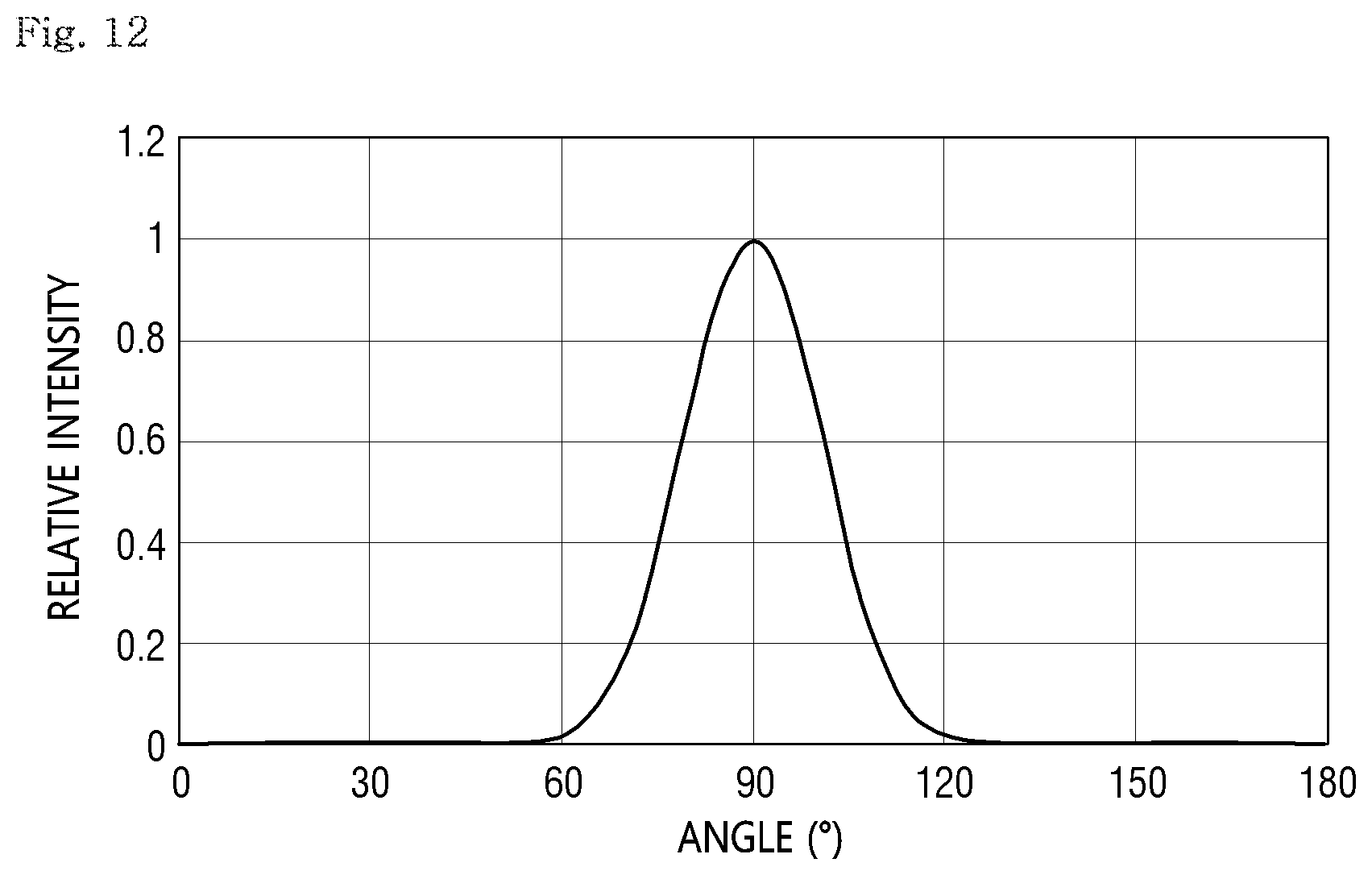 Patent US12622325 Figure 12 – Display device and method of fabricating the same