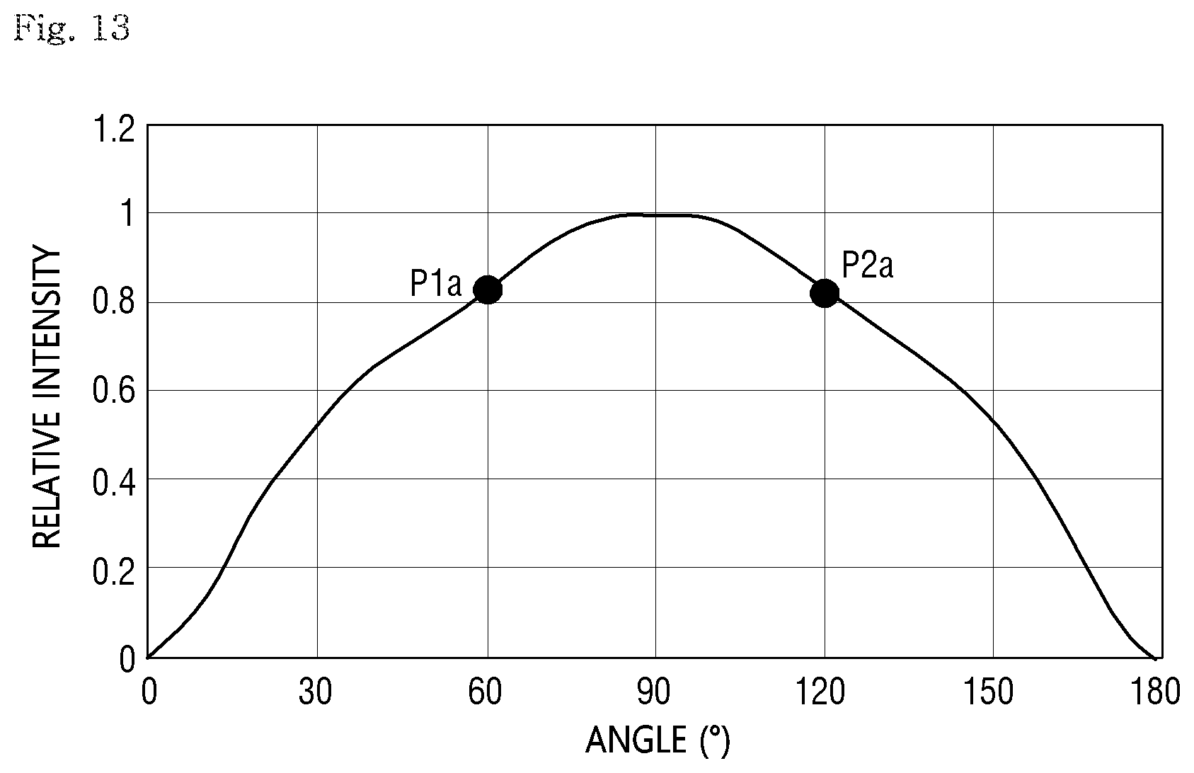 Patent US12622325 Figure 13 – Display device and method of fabricating the same
