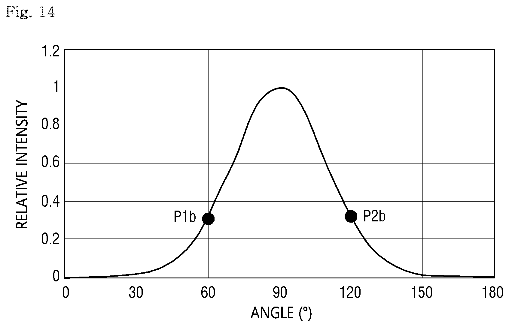 Patent US12622325 Figure 14 – Display device and method of fabricating the same