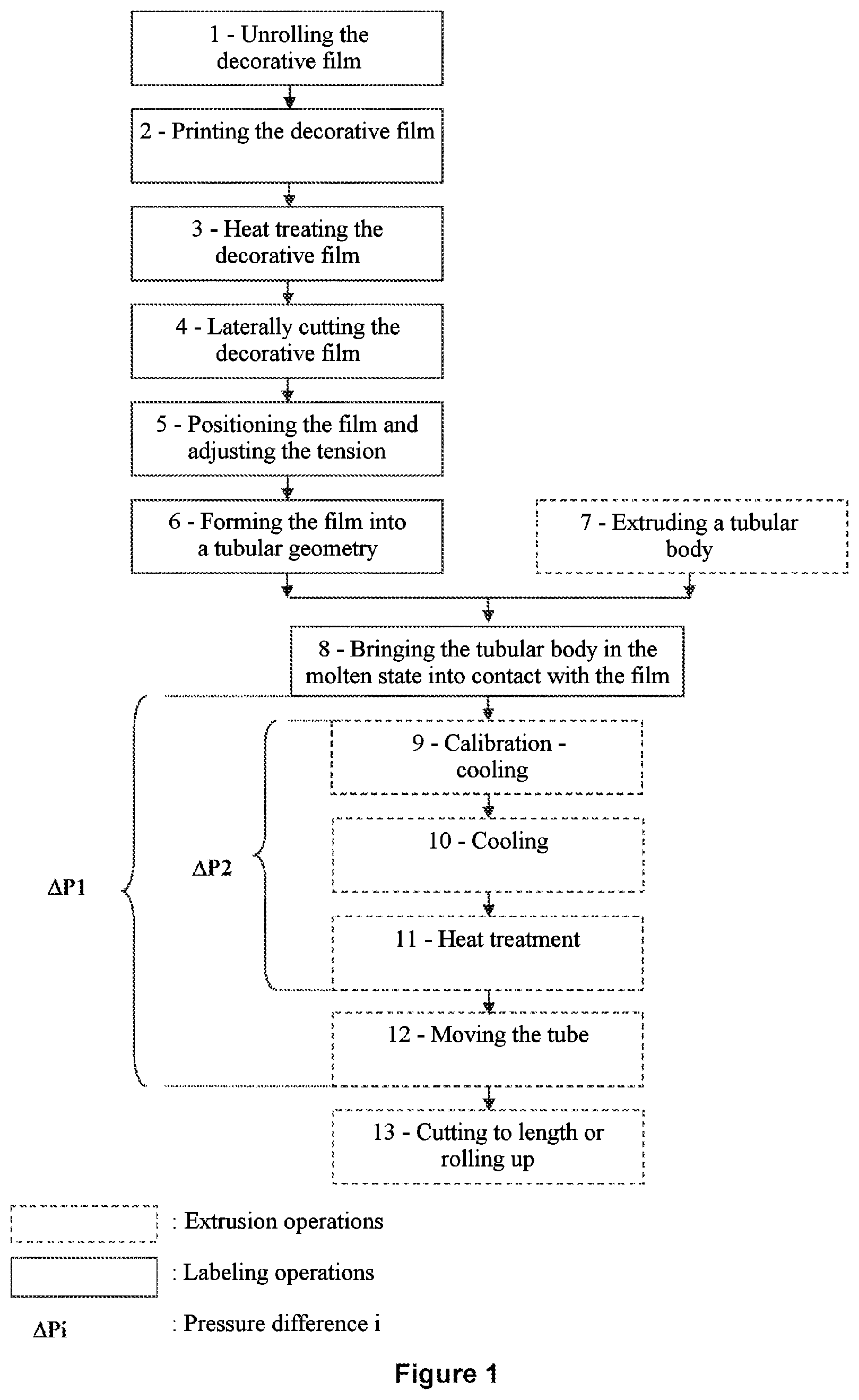 Patent USRE050879 Figure 1 – Method for extruding and labelling a cylindrical product
