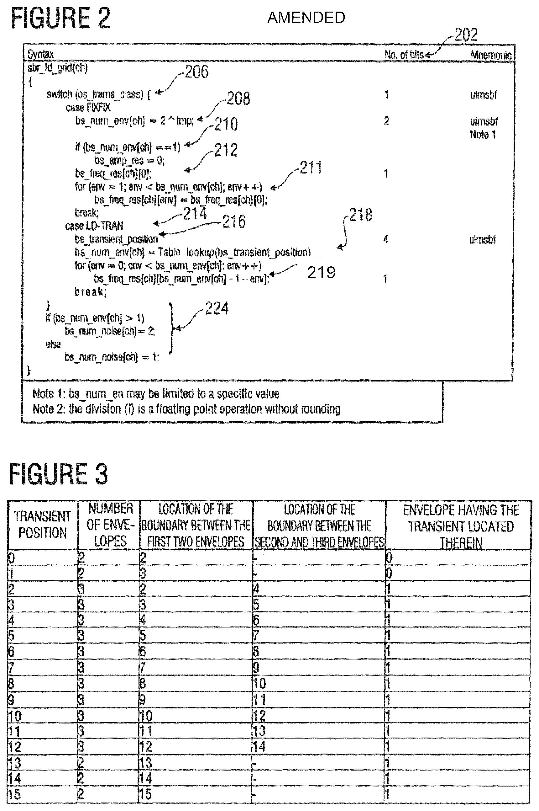 Patent USRE050881 Figure 2 – Encoding an information signal