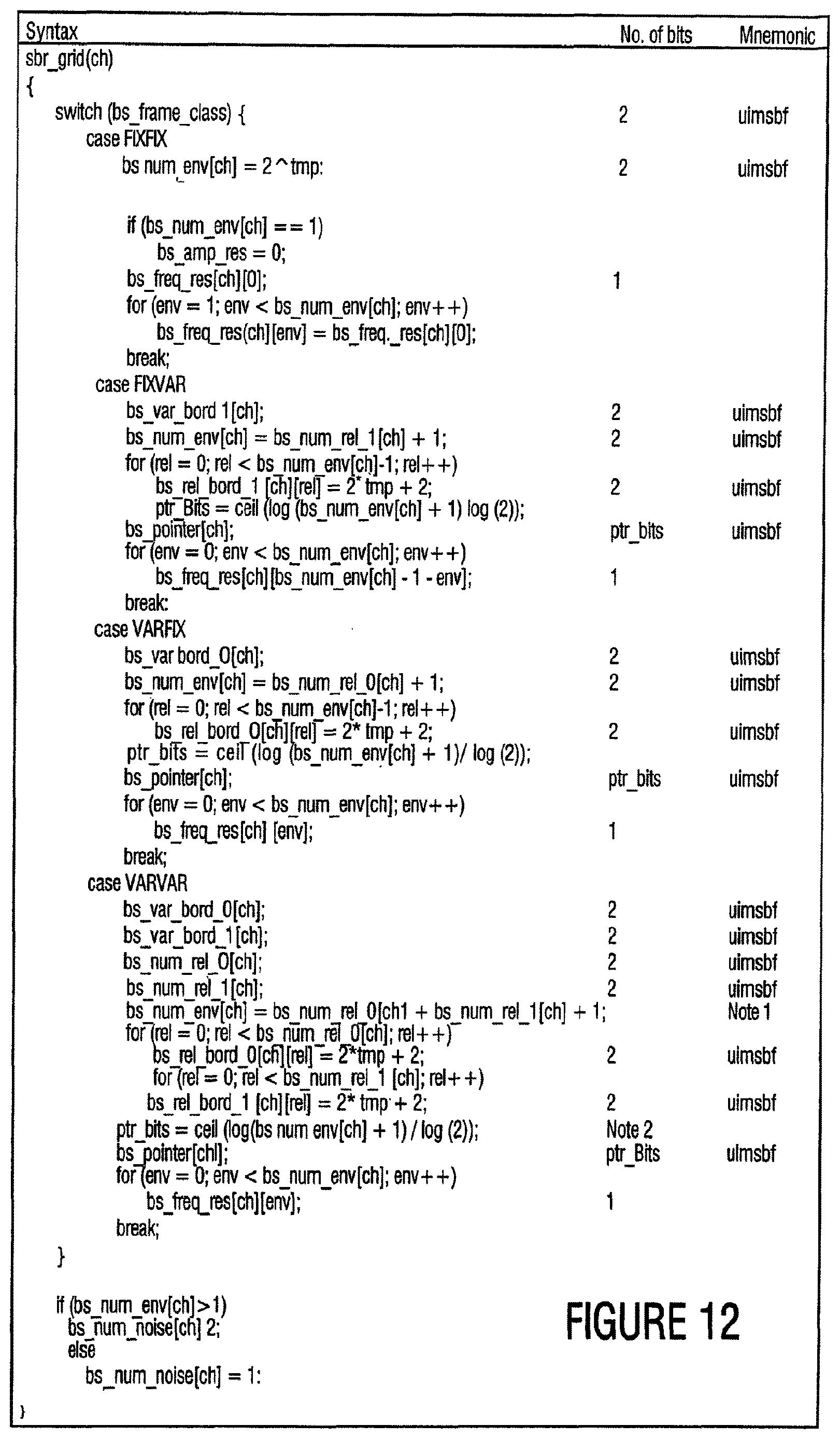 Patent USRE050881 Figure 9 – Encoding an information signal