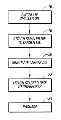 Patent US6499213 — Assembling a stacked die package — Figure 1